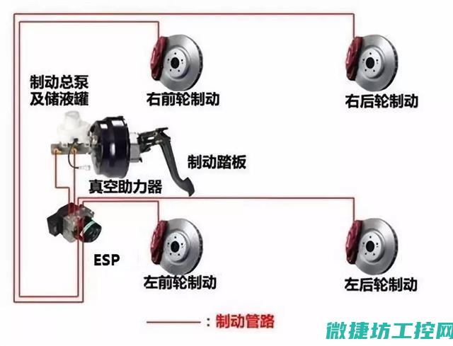 汽车制动系统故障报警 (汽车制动系统功能)