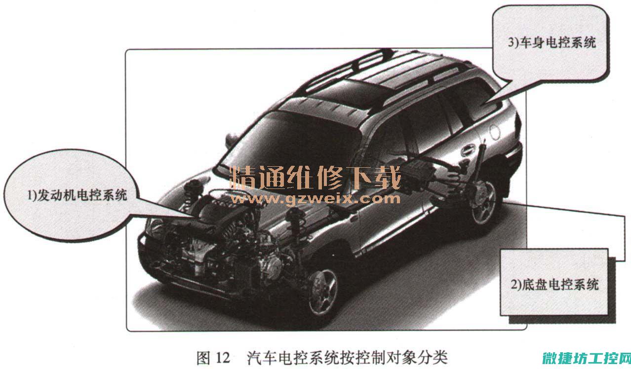 电控汽车常见故障排除 (电动汽车的电控系统有哪些)