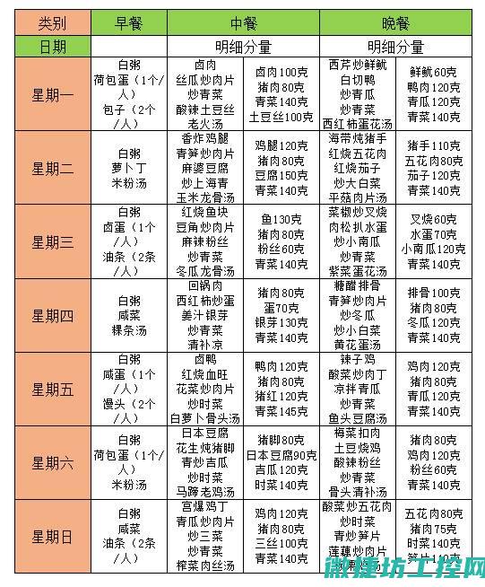 双十一 菜谱 (双十一买什么吃的划算)