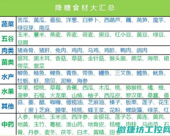 糖分低糖菜谱 (低糖菜品)