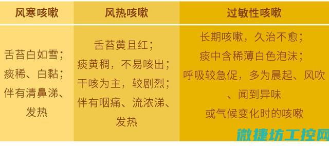 肺火旺菜谱 (肺火食疗吃什么)