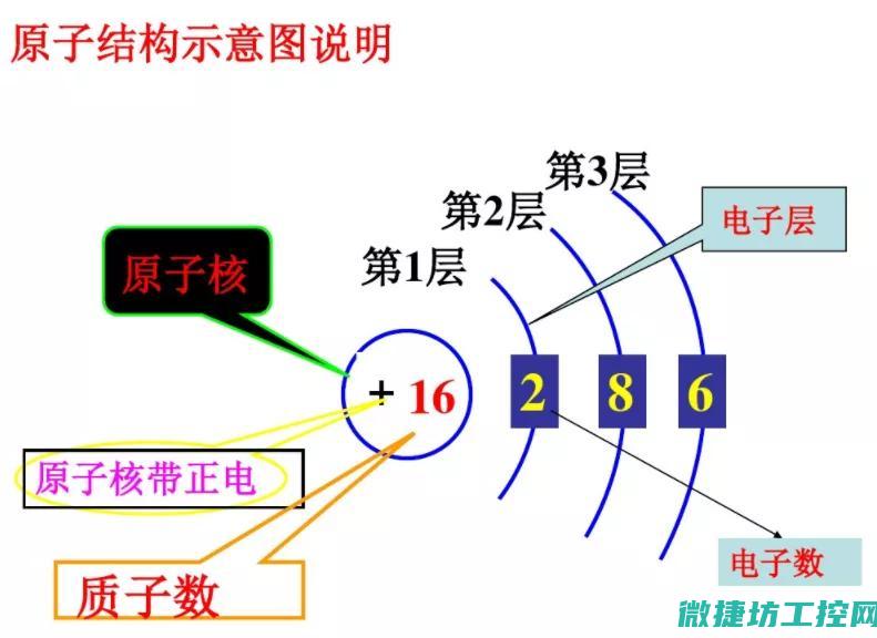 电子汽车衡故障处理 (电子汽车衡误差)