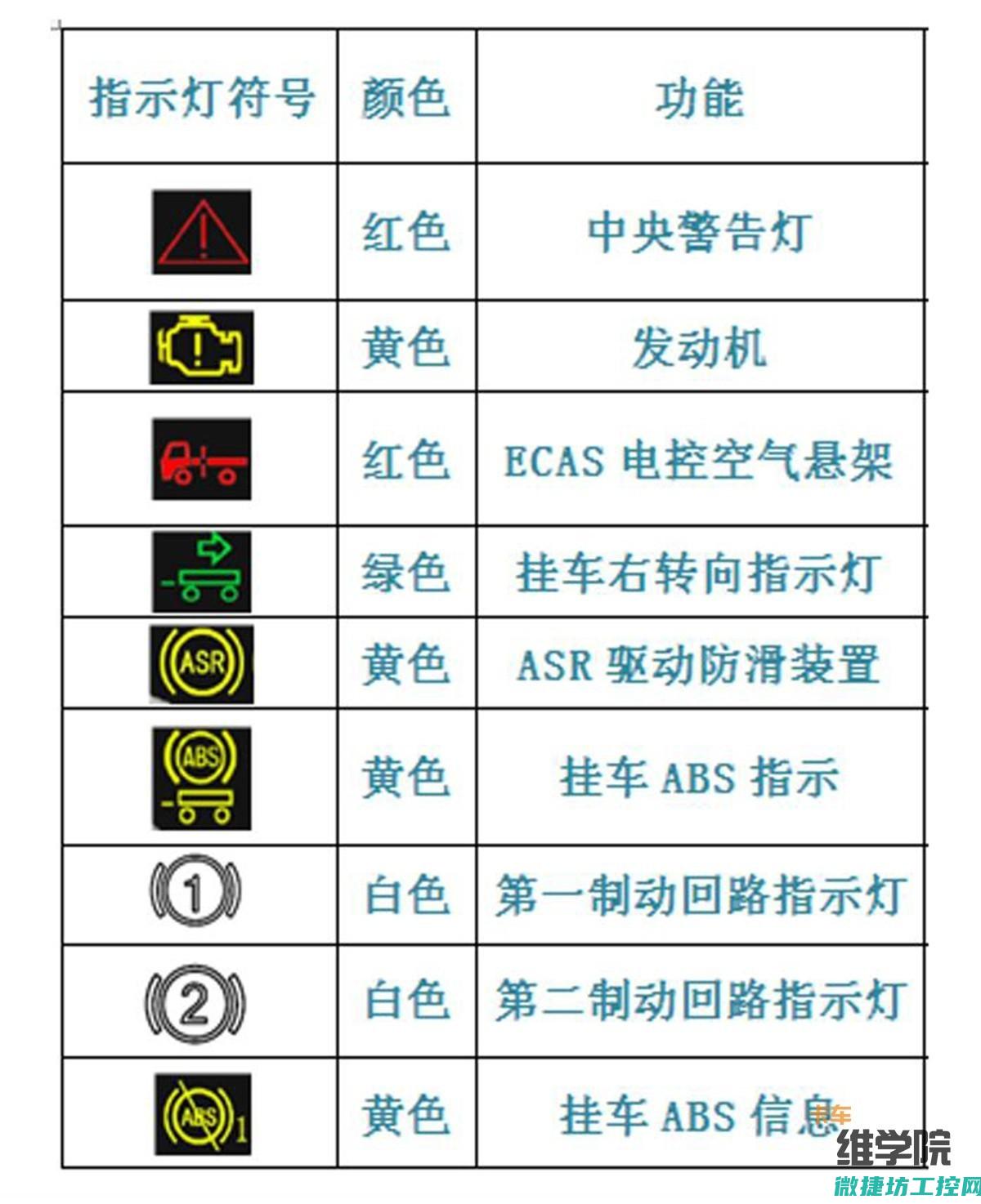 重汽汽车故障码图 (中国重汽故障码大全)