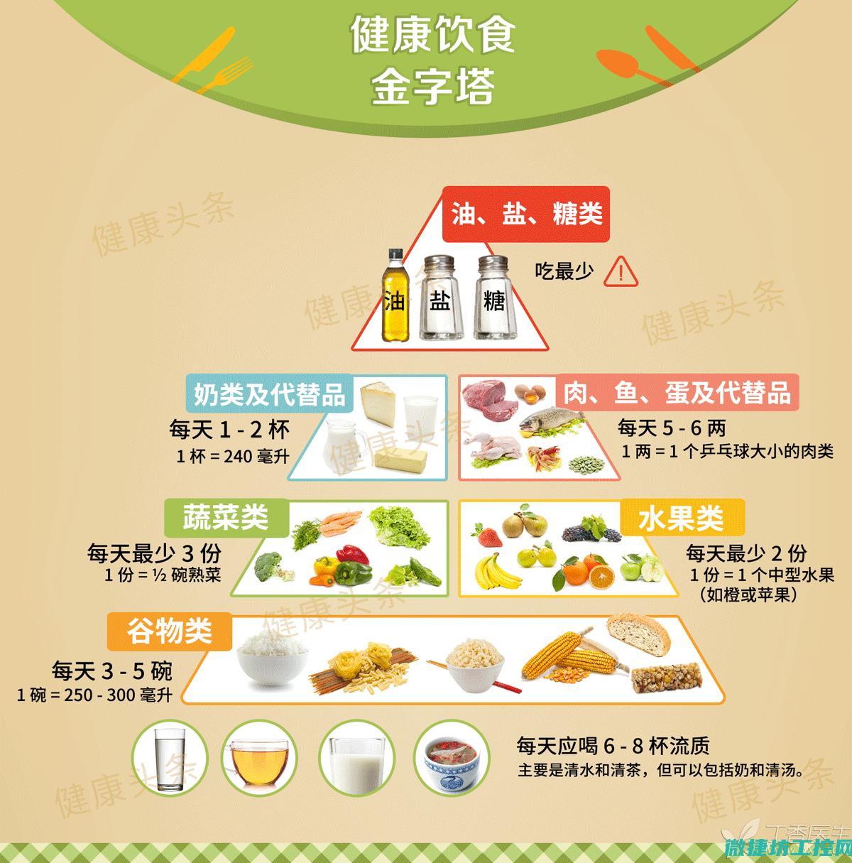 合理调整菜谱 (合理调整菜谱图片)