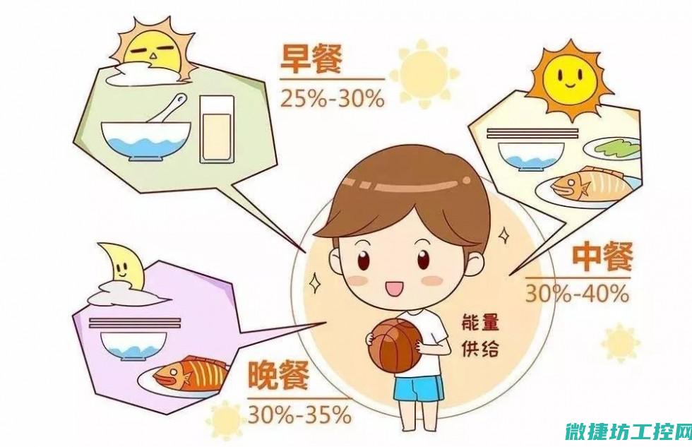 合理调整
