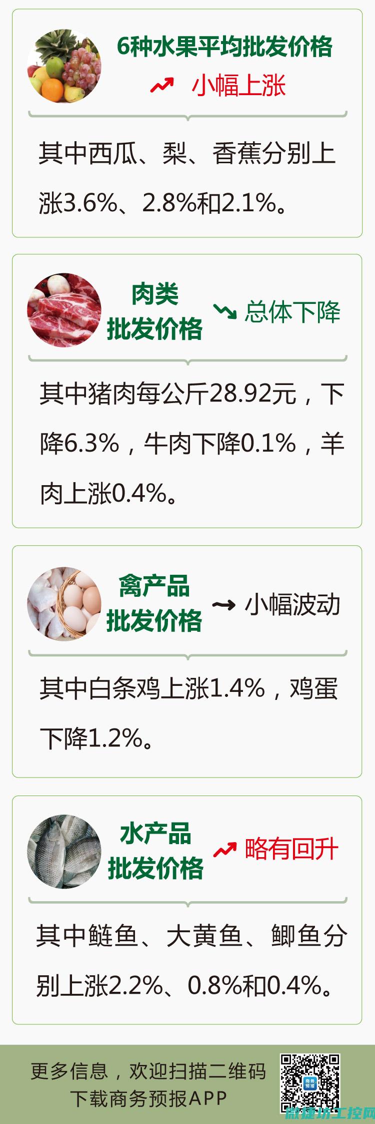 公布通知