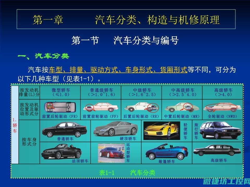 11种常见汽车故障图谱 (常见汽车)