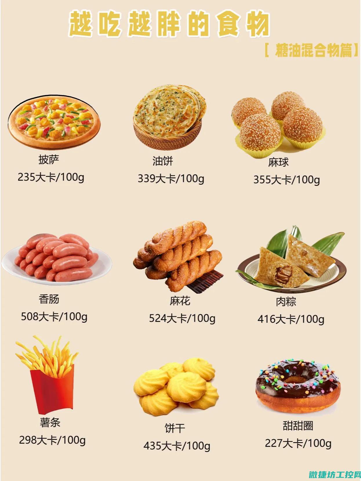 热量脂肪菜谱