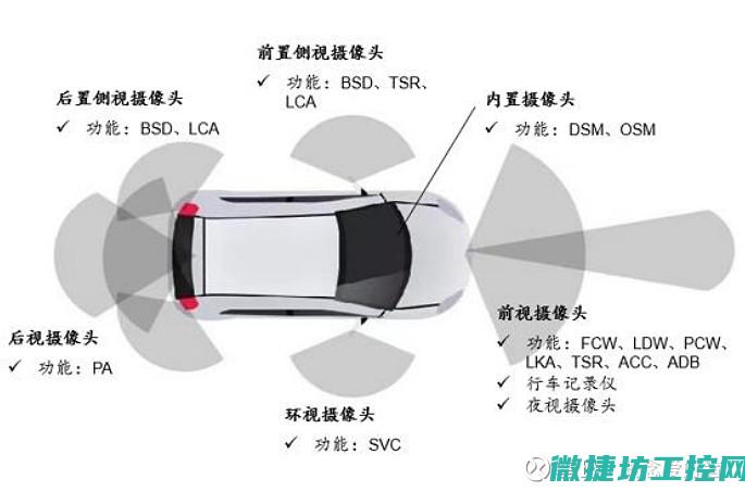 汽车摄像头故障标识 (汽车摄像头故障处理方法)