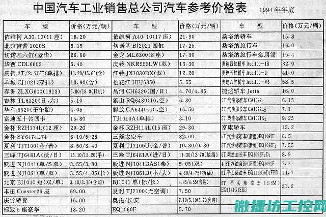 哪些汽车有历史故障灯 (哪个汽车品牌历史最悠久)