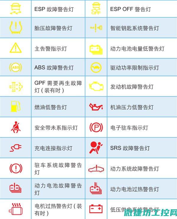 汽车故障灯 钥匙加叹号 (汽车故障灯钥匙形状)