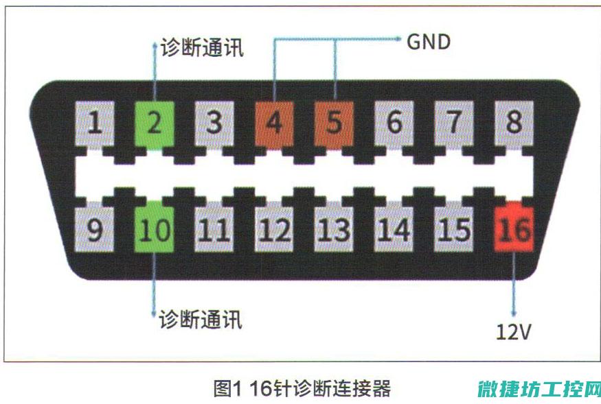 汽车故障代码ME744 (汽车故障码!)