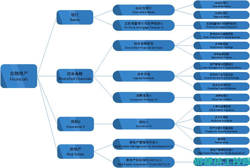 金融板块菜谱 (金融板块包括哪些股票)