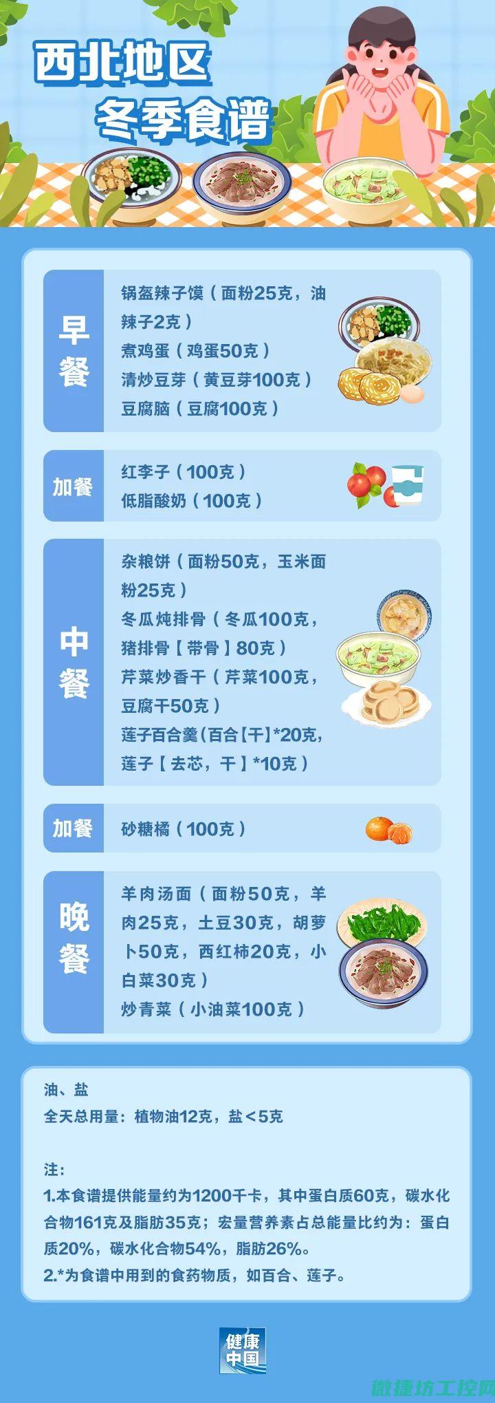 文胜菜谱 (文胜大排档)
