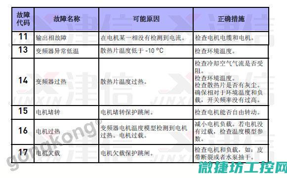 伟肯变频器故障代码 (伟肯变频器故障码)