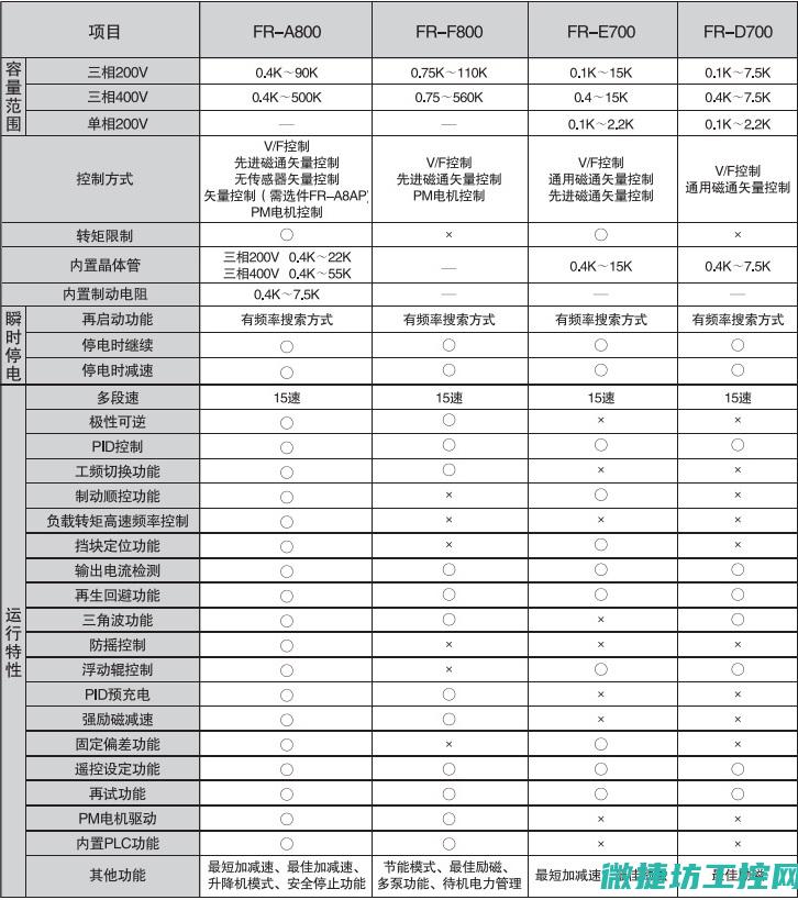 三菱变频器e700故障代码 (三菱变频器erhn是什么故障)