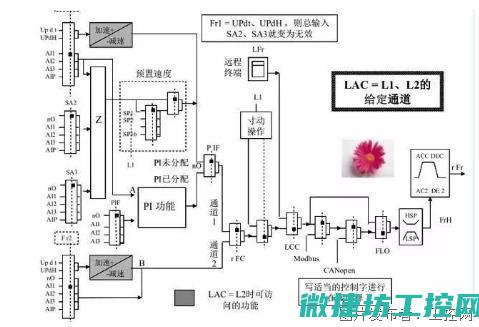变频器报SCF3