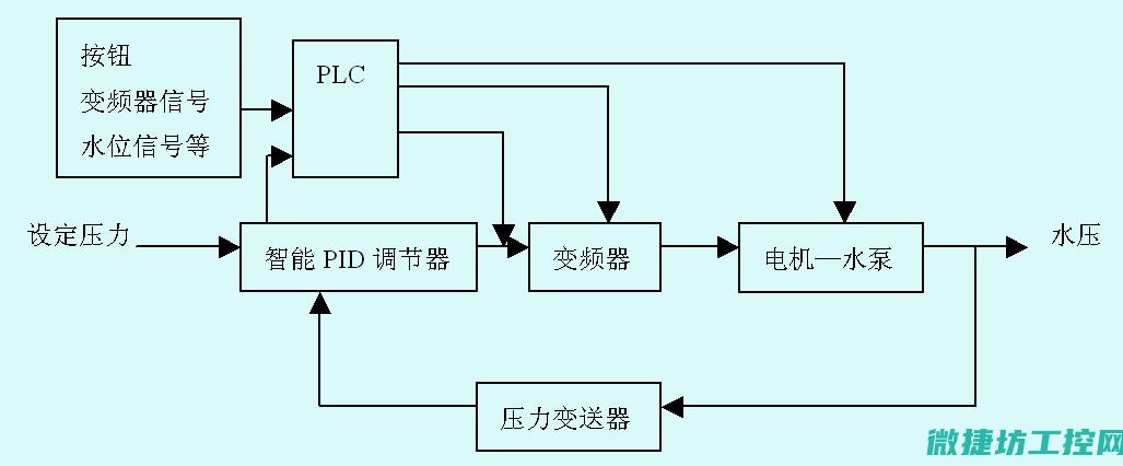 恒压供水变频器常见故障 (恒压供水变频器)