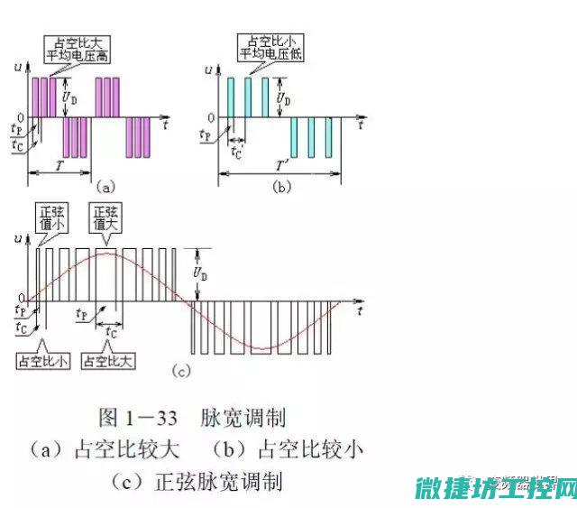 变频器显示变频器故障 (变频器显示变频器停机启动不了)