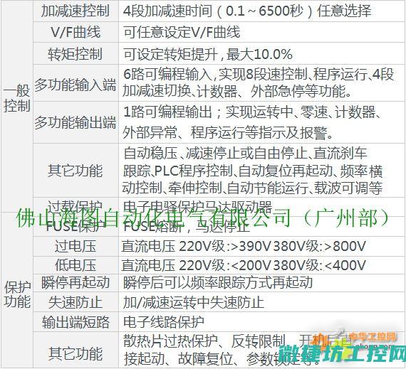 德玛参数