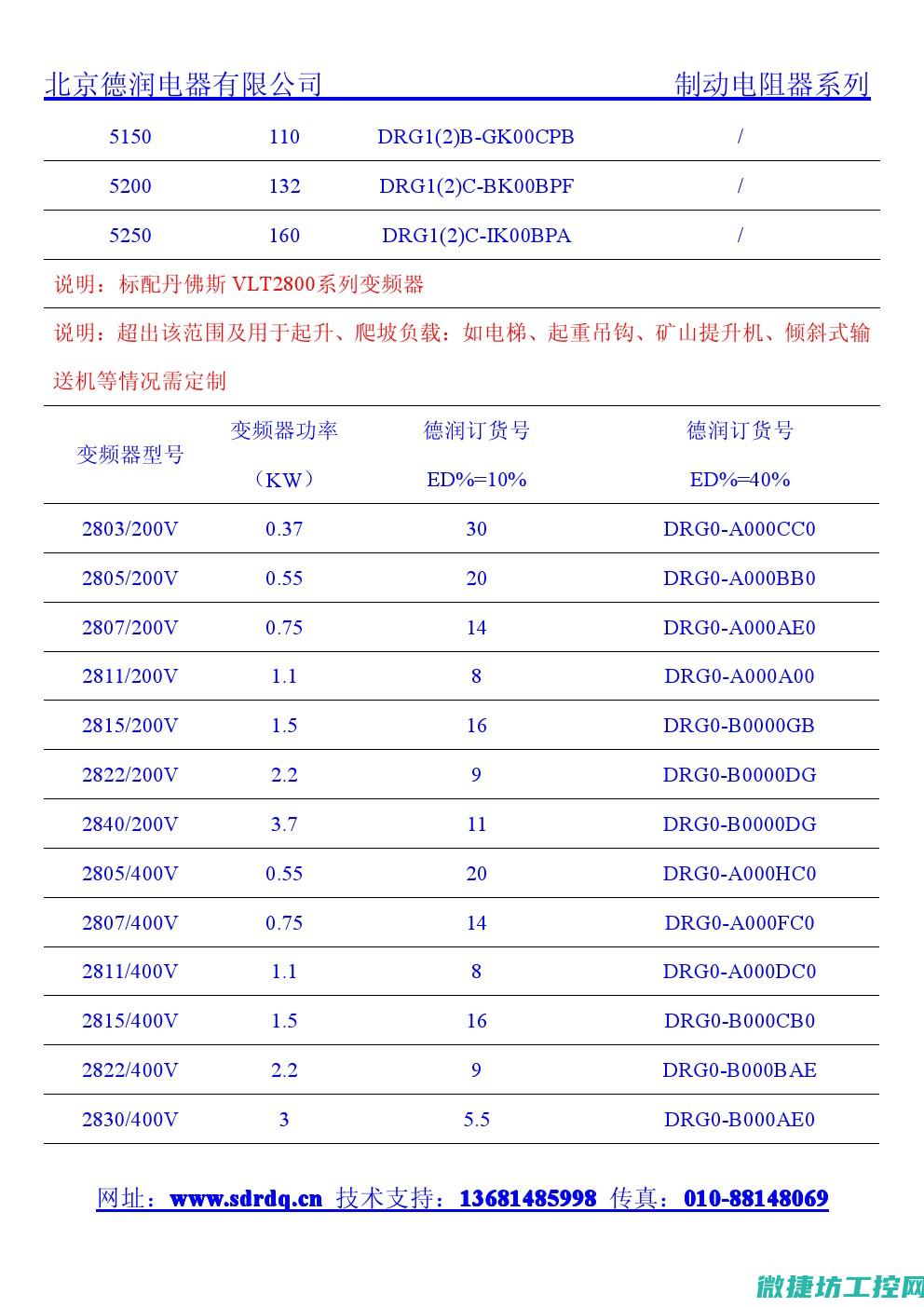 丹佛斯变频器故障处理 (丹佛斯变频器故障代码)