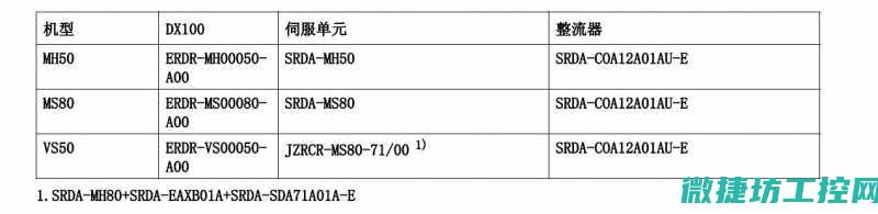 安川h1000故障