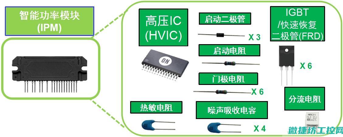 变频器ipm故障 (变频器IPM过流)