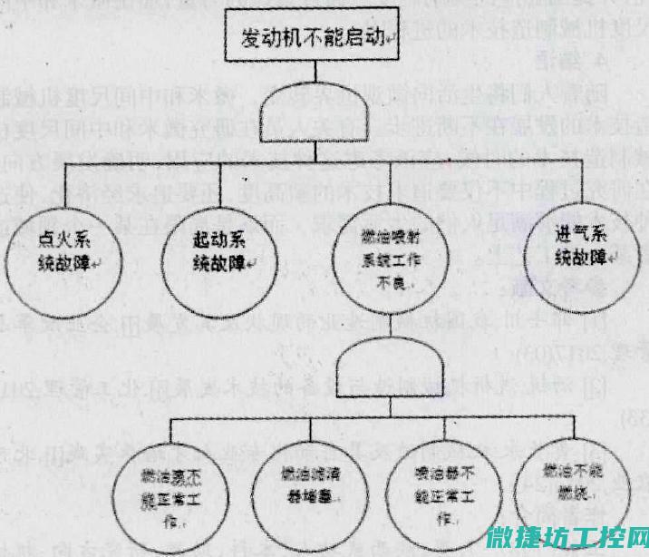 故障分析 (故障分析报告模板)