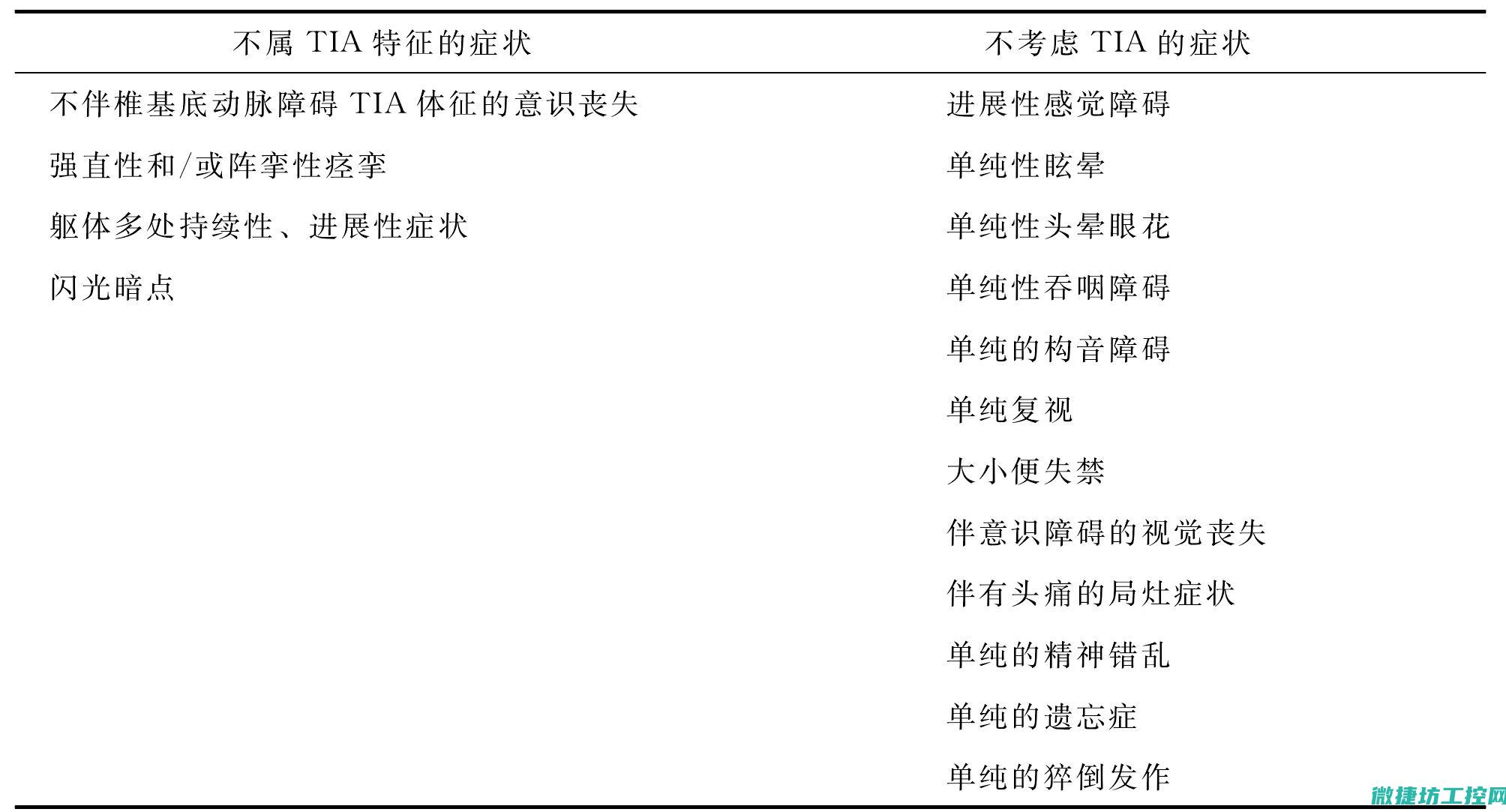 如何诊断与排除EHE故障？ (如何诊断与排除四方刀架换刀不到位的故障)