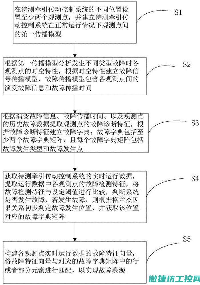 根源