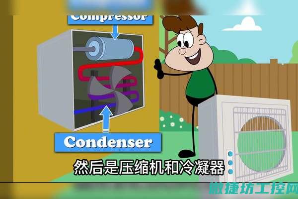 深入了解空调变频器电控工作原理及