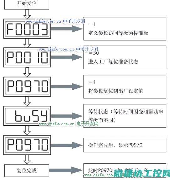变频器参数设置与调整不当故障 (变频器参数设置表)