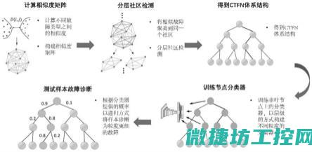 深度探讨故障怎么写