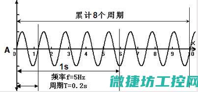 频率管故障的产生原因及影响 (频率管理)