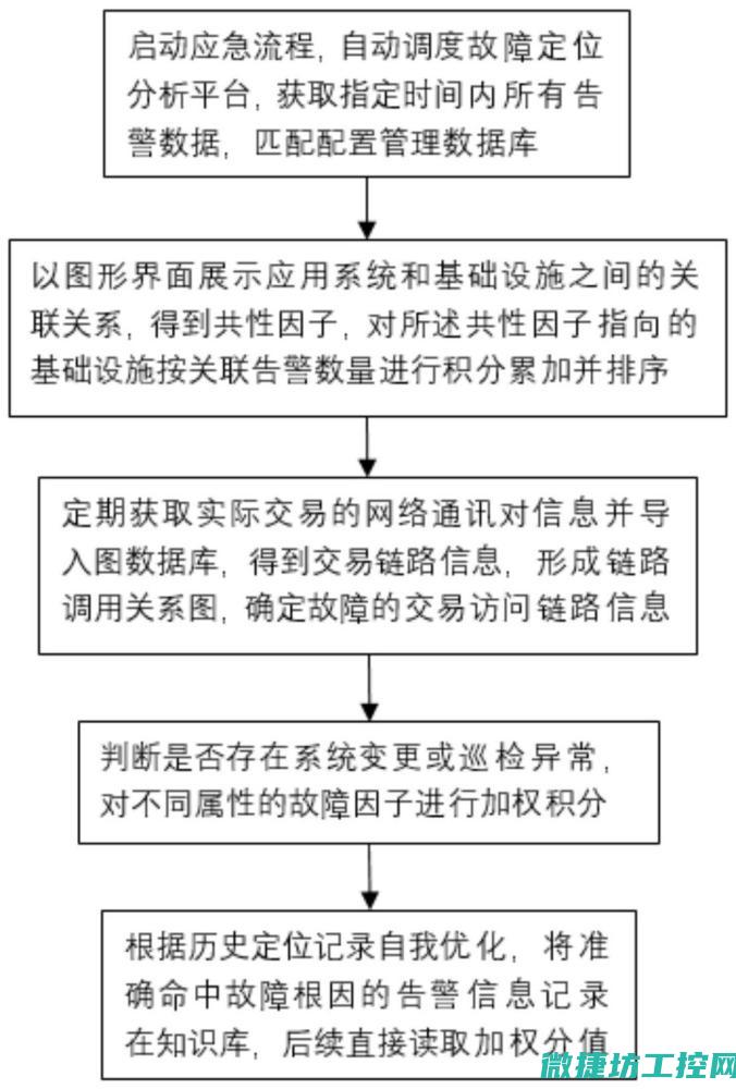 探寻故障根源与应对策略 (探寻故障根源的方法)
