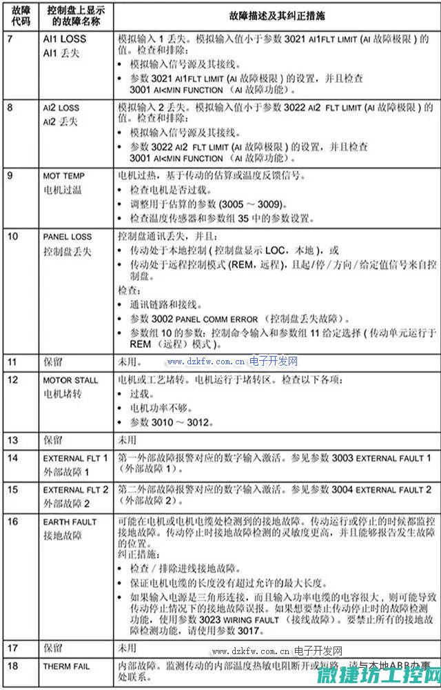 故障代码及处理方法