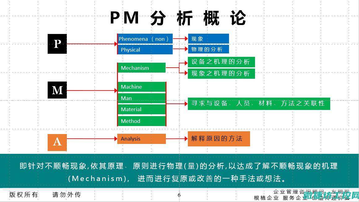 维修与的区别