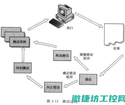 调试步骤及方法 (调试过程的问题及解决方法)