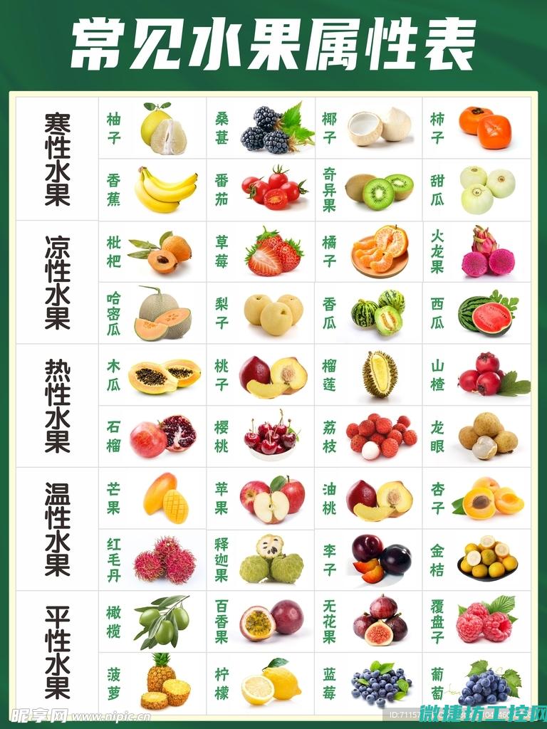 常见类型与处理措施 (常见的类型)