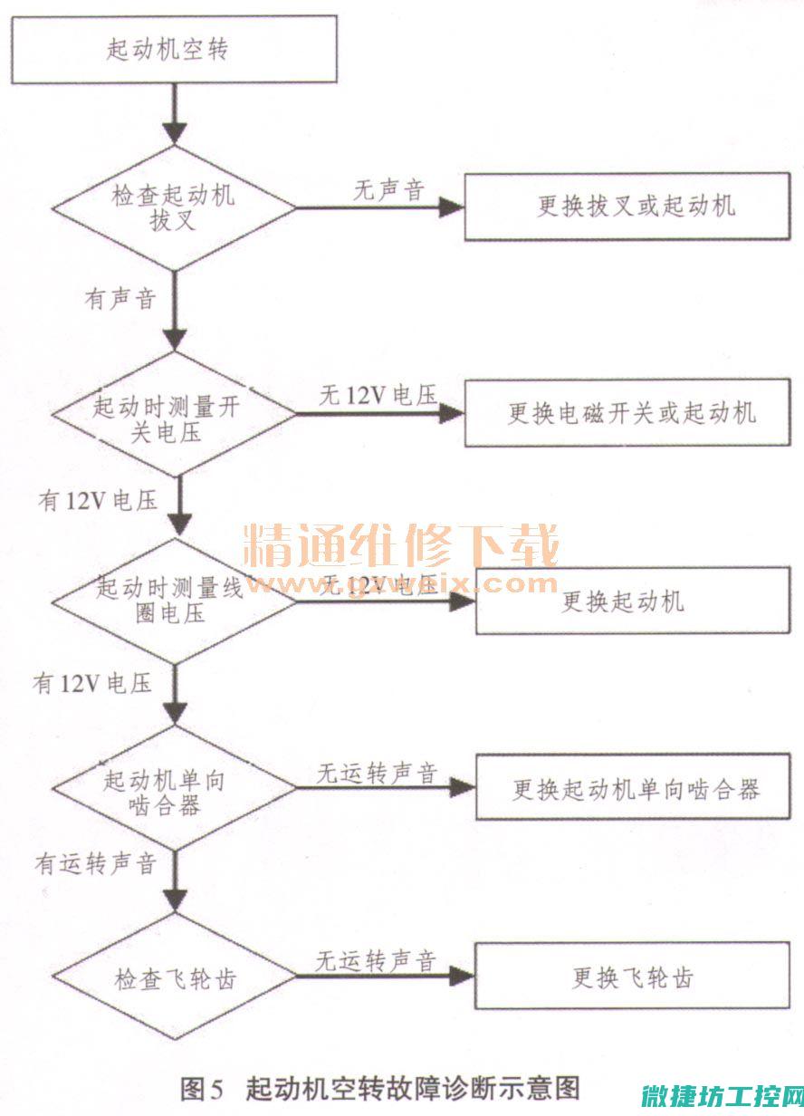 故障原因排查 (故障原因排查记录表)