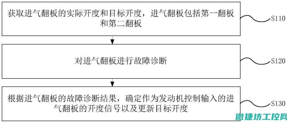 如何诊断和处理潜在问题 (如何诊断和处理病态窦房结综合征)