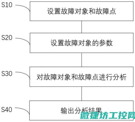 从故障代码洞悉变频器接触器的奥秘 (出现故障代码)