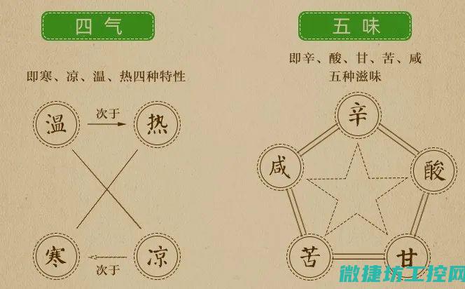 四、解决方案及预防措施 (解决方案四要素)
