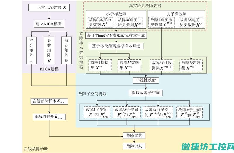 故障类型多样，专业维修助您快速解决 (故障类型多样性分析)