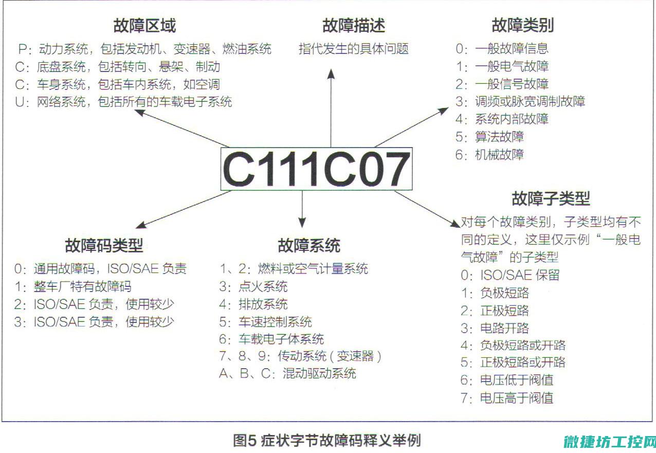 故障代码oc的解读与应对措施 (故障代码oc1)