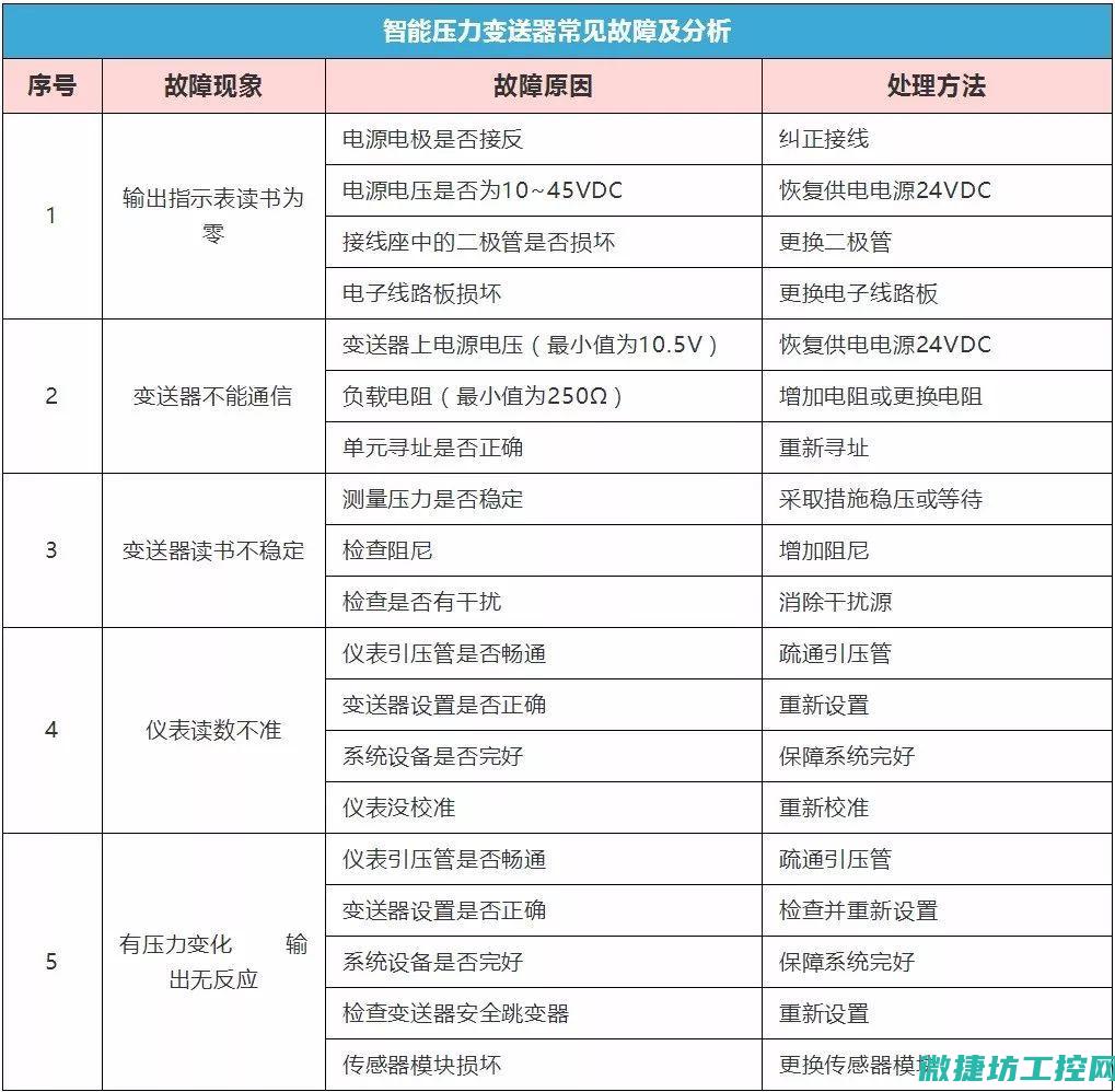 二、常见故障代码及含义解析 (常见故障及排除方法)
