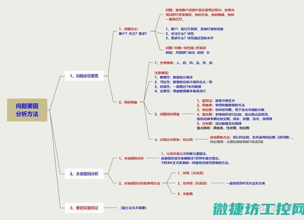 原因分析及解决方案 (原因分析及解决问题的措施范文)