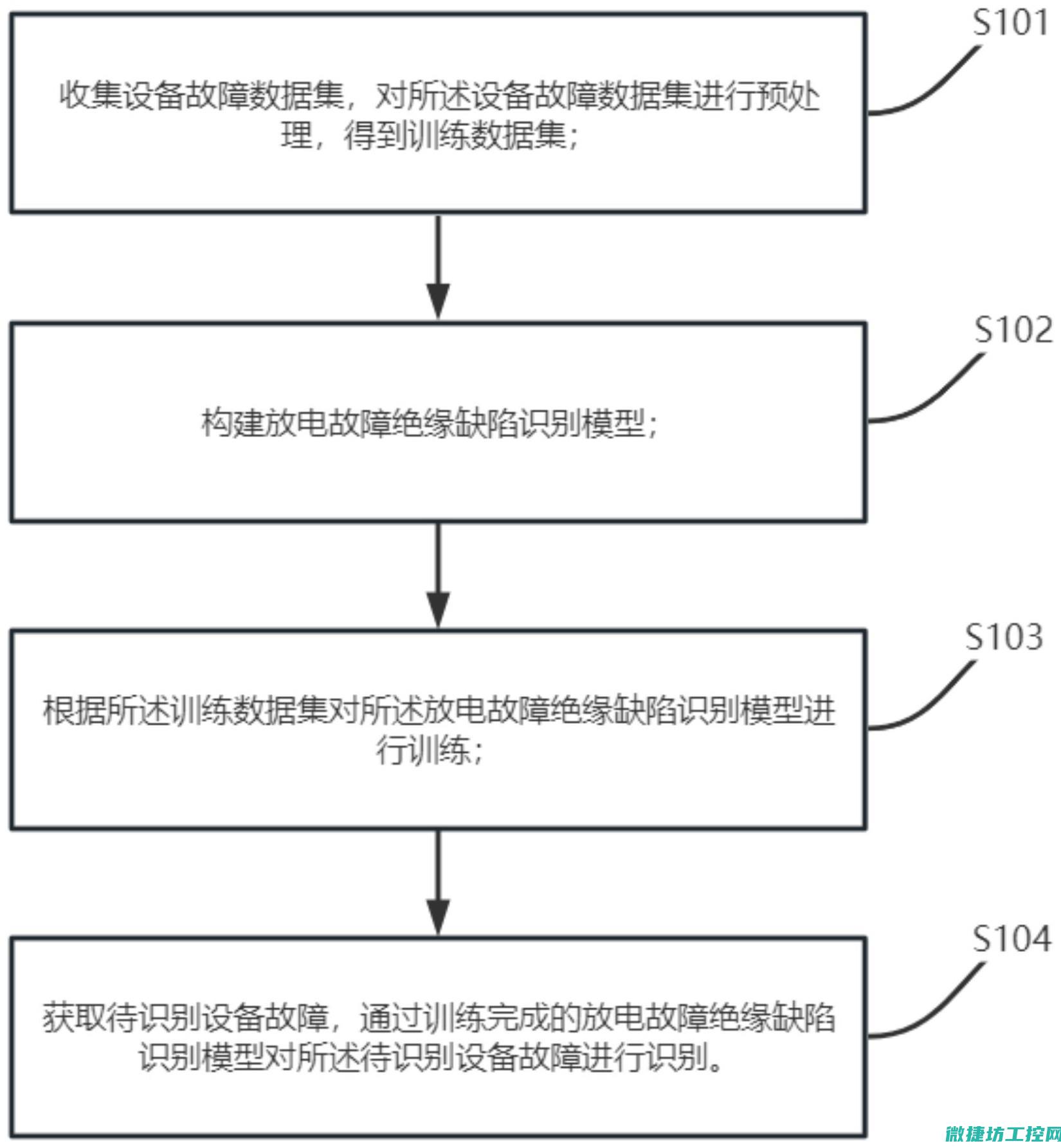故障类型多样性与识别方法 (故障类型多样性分析)
