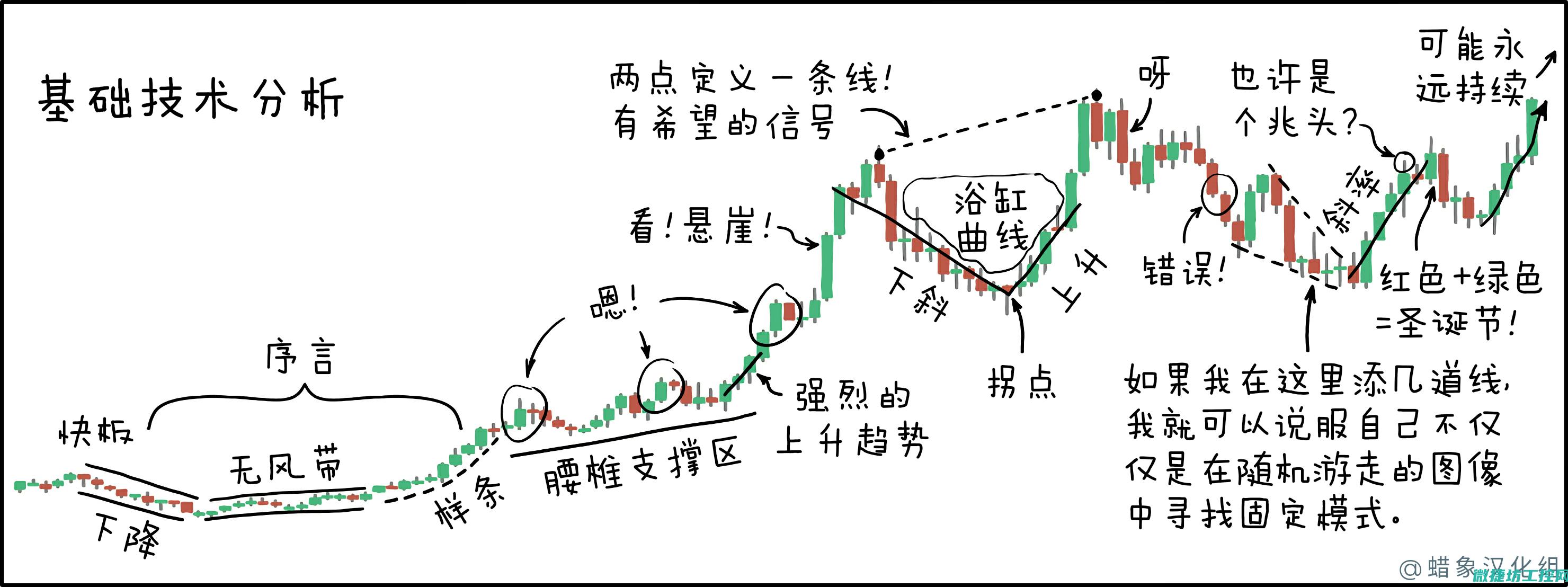技术指南助你快速应对变频器问题 (技术指南怎么写)