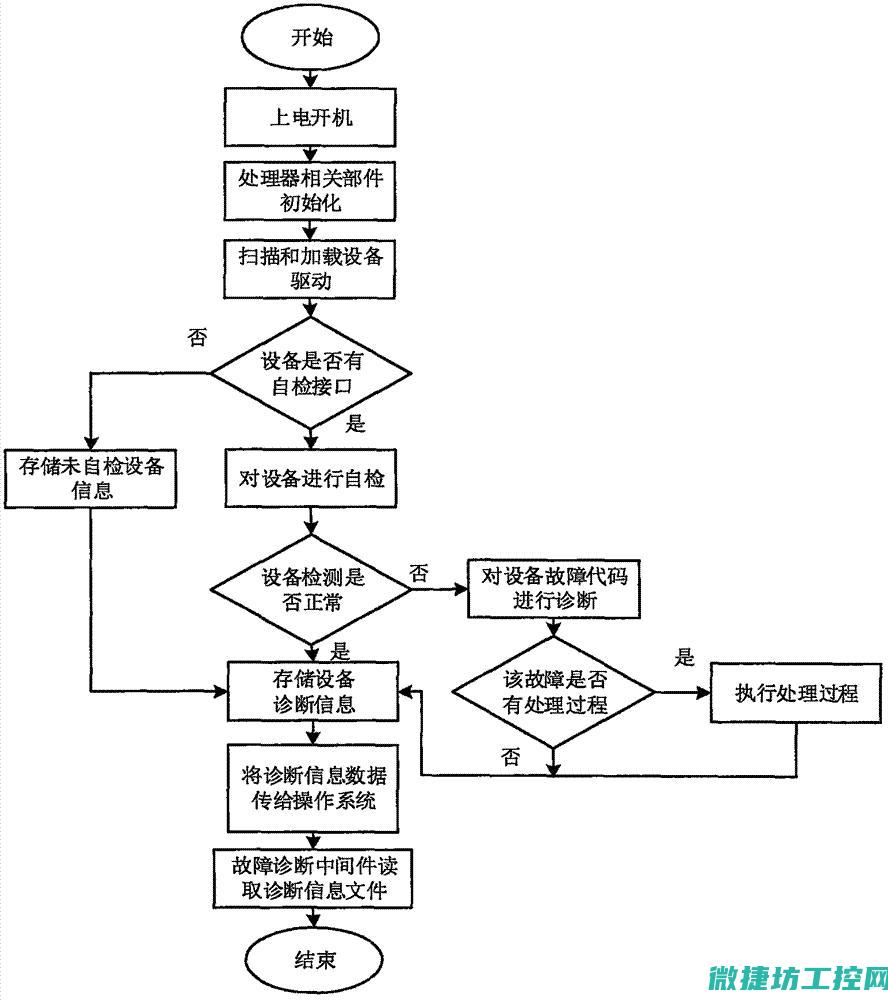 故障重启功能的重要性和应用 (故障重启功能是什么)